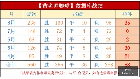 英超今夏转会终极指南：40亿欧支出创纪录，恩佐145亿欧成转会标王
