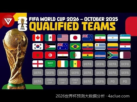 2026世界杯小组赛出线形势：大数据揭秘潜在黑马球队